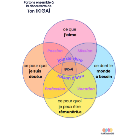 Parcours Ikigaï Parcours Ikigaï